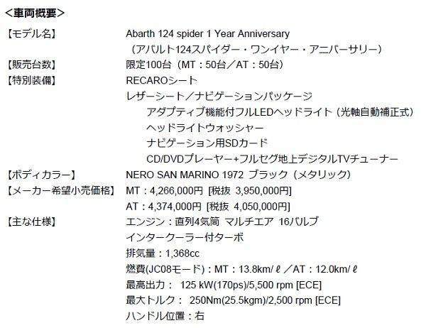 アバルト124 spider 1 Year Anniversary（ワンイヤー・アニバーサリー）　価格表