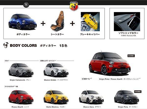 アバルト595　Make-Your-Scorpion（メイク・ユア・スコーピオン）［自分自身のスコーピオンをつくろう］　組み合わせ例