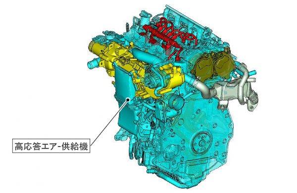 スカイアクティブX 高応答エア供給機