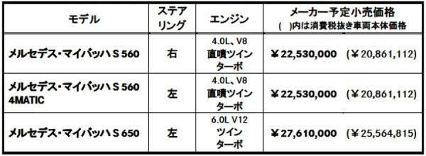 メルセデス・マイバッハSクラス 価格表