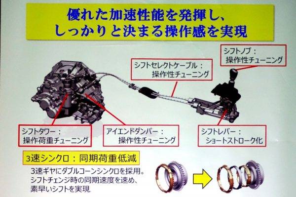 スズキ　スイフト スポーツ　6速MTの特徴