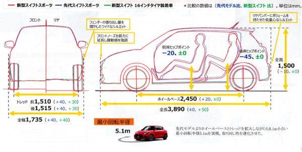 スズキ　スイフト スポーツ　サイズディメンション　前型との変更サイズ