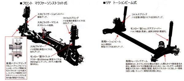 スズキ　スイフト スポーツ　前後サスペンション説明イラスト