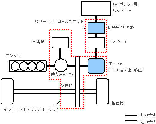 舘内端コラム　トヨタ　プリウスのハイブリッドシステム説明イラスト