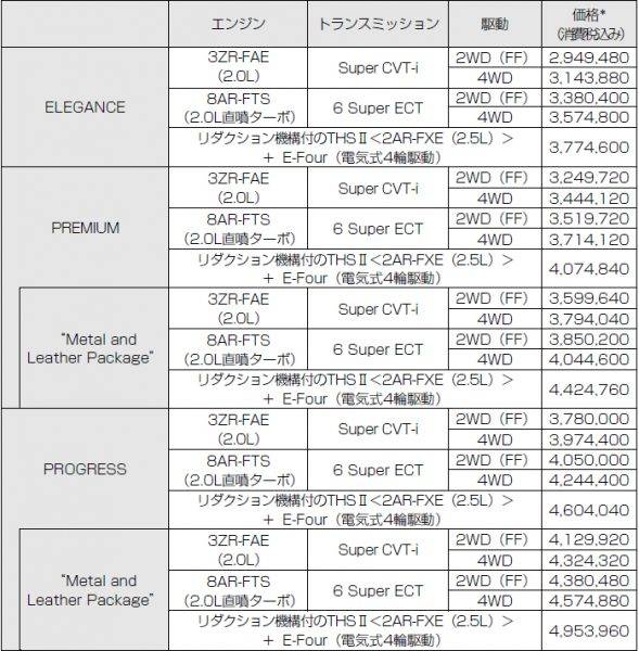 トヨタ　ハリアー　2.0L直噴ターボエンジン搭載モデル　価格表