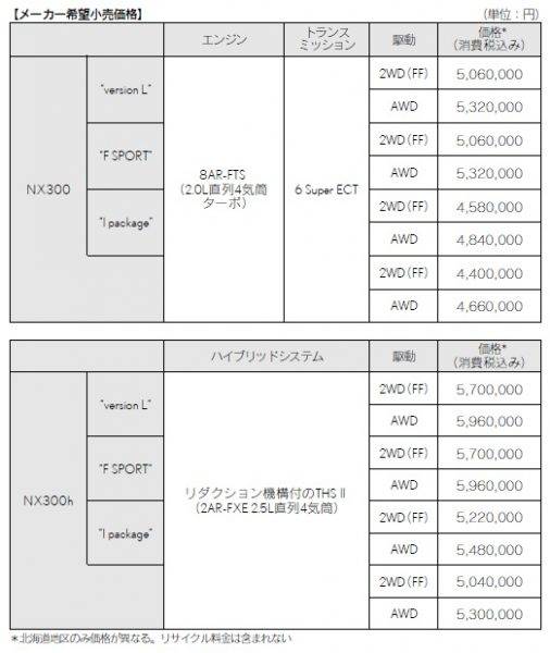 LEXUSは、NX300h／NX300をマイナーチェンジ　価格表