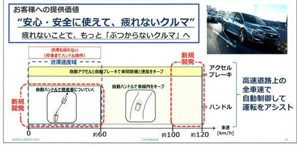 スバル アイサイト・ツーリングアシストを体験レポート システム概要イラスト