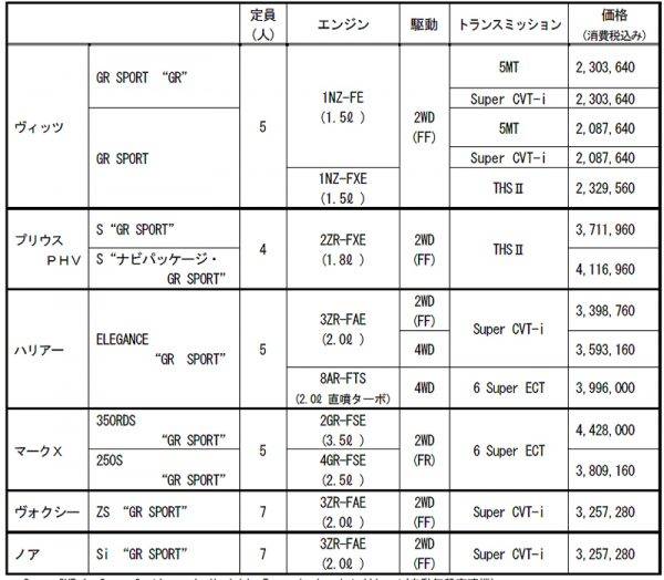 トヨタ　GRブランド　価格表