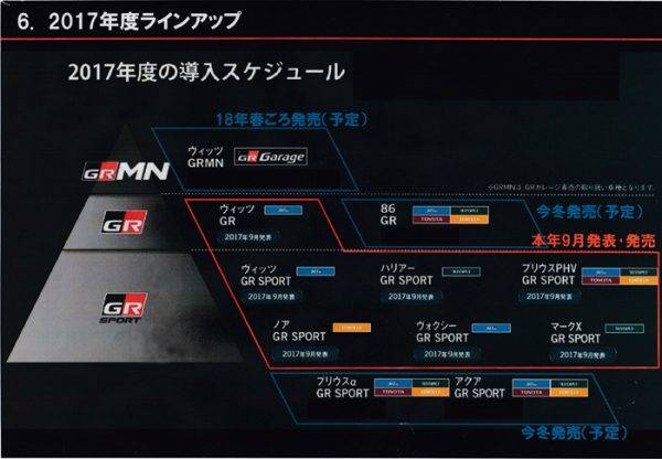 トヨタ　GRブランド　2017年度導入車種スケジュール表