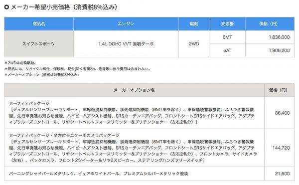 スズキ スイフトスポーツ　価格表