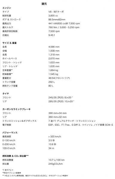 フェラーリ　ポルトフィーノ　諸元表