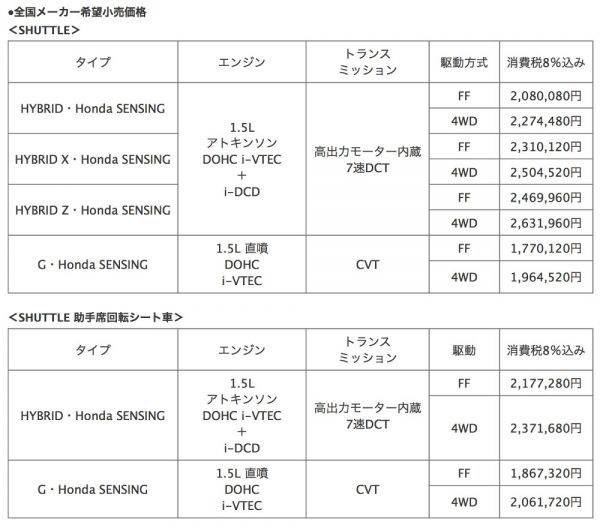 ホンダ　シャトル　一部改良　価格表