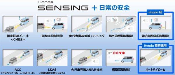 ホンダ　N-BOX　ホンダセンシングの機能
