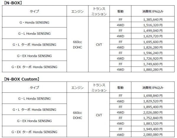 ホンダ　N-BOX　価格表