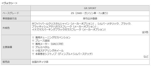 トヨタ　新スポーツブランド　GR　ヴォクシーGRスポーツの装備