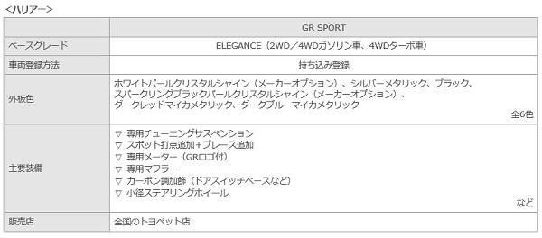 トヨタ　新スポーツブランド　GR　ハリアーGRスポーツの装備