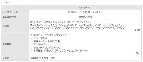 トヨタ　新スポーツブランド　GR　ノアGRスポーツの装備