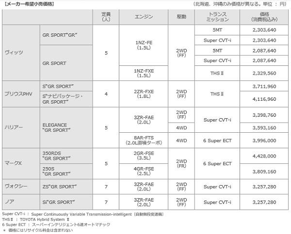 トヨタ　新スポーツブランド　GR　GRシリーズ価格表