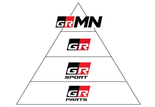 トヨタ　新スポーツブランド　GR　ヒエラルキー