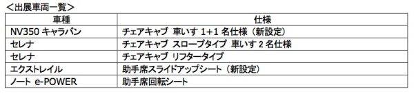 日産とオーテックジャパン　第44回 国際福祉機器展 H.C.R.2017に出展　出展車リスト