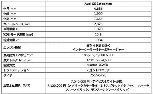 アウディQ5　1stエディション　諸元表
