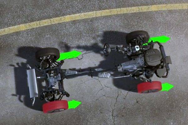 アウディQ5　クワトロシステム　トルク制御のイメージ