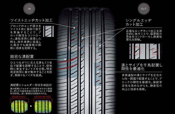 ADVAN dB（アドバン・デシベル）V552　トレッドパターンの特徴