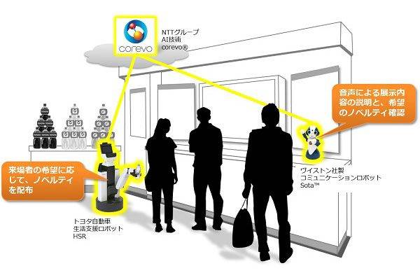 NTTとトヨタ、人とロボットの共生社会を目指し、生活支援ロボット普及に向けた共同研究を開始