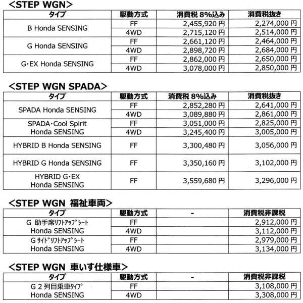 ホンダ ステップワゴンをマイナーチェンジ　価格表