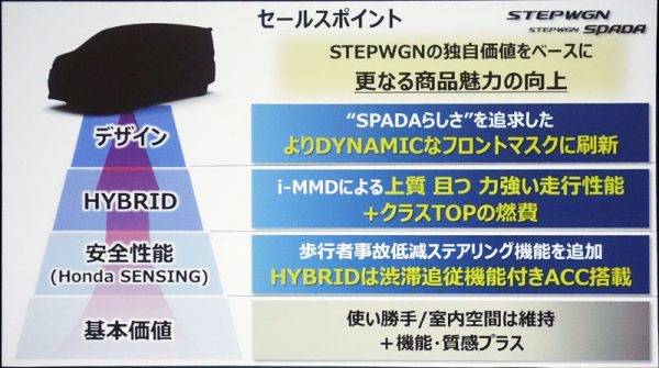 ホンダ　ステップワゴンをマイナーチェンジ　特徴イラスト