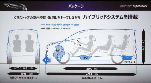 ホンダ　ステップワゴンをマイナーチェンジ　ボディサイズイラスト