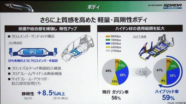 ホンダ　ステップワゴンをマイナーチェンジ　ボディ構造の特徴