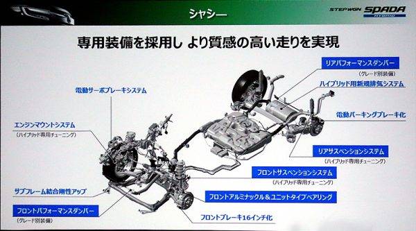 ホンダ　ステップワゴンをマイナーチェンジ　シャシーの特徴