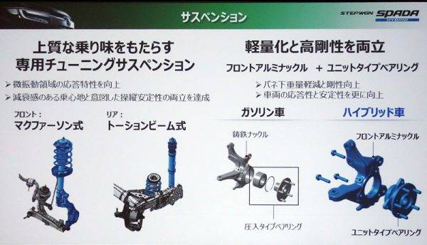 ホンダ　ステップワゴンをマイナーチェンジ　サスペンションの特徴