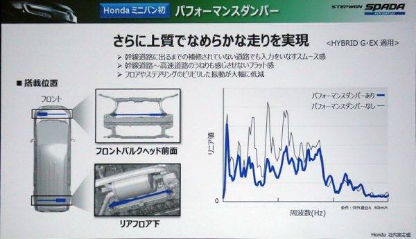 ホンダ　ステップワゴンをマイナーチェンジ　パフォーマンスダンパーの特徴