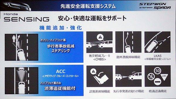 ホンダ　ステップワゴンをマイナーチェンジ　ホンダセンシングの説明イラスト