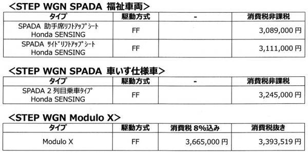 ホンダ ステップワゴンスパーダ 福祉車両 価格表