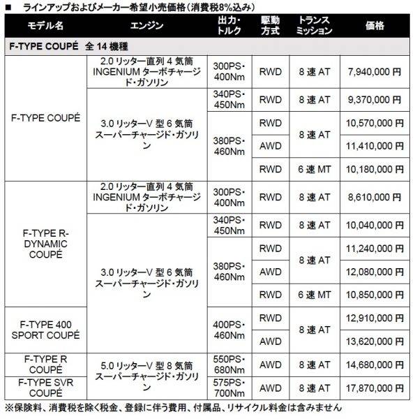 ジャガー　F-TYPE MY18　価格表