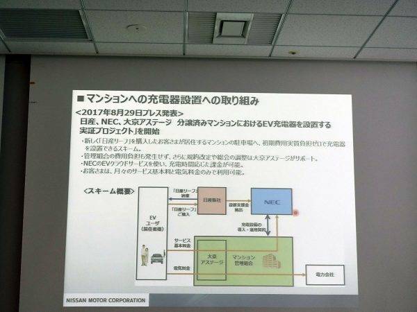 クルマと過ごす日々 vol.3　日産EVセミナー　NEC、大京アステージと共同での分譲済みマンションにおけるEV充電器実証プロジェクト