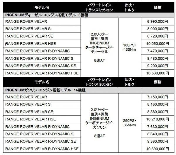 レンジローバー・ヴェラール　試乗　価格表