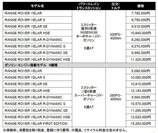レンジローバー・ヴェラール　試乗　価格表