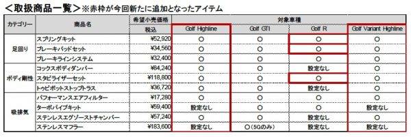 フォルクスワーゲン「ゴルフ」「ゴルフR」「ゴルフ・ヴァリアント」取扱商品一覧