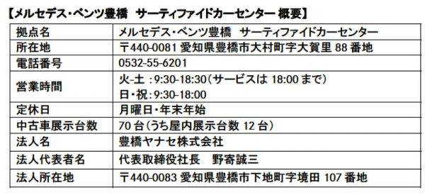 メルセデス・ベンツ豊橋サーティファイドカーセンター　概要
