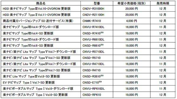 パイオニア　カロッツェリア　楽ナビ　モデルラインアップ概要