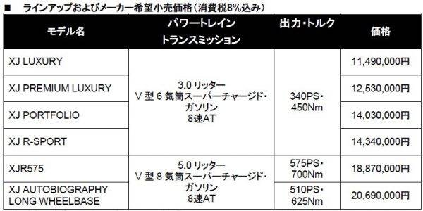 ジャガー XJの2018モデル 価格表