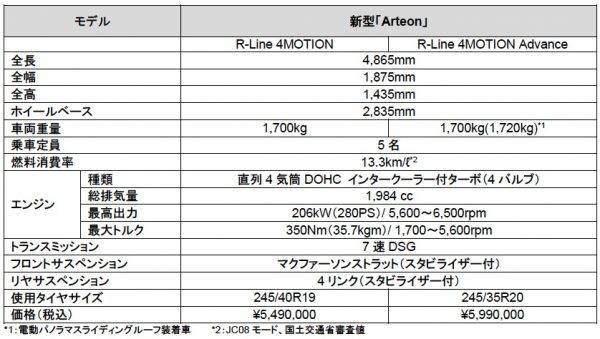 フォルクスワーゲン 新型Arteon(アルテオン) 価格表