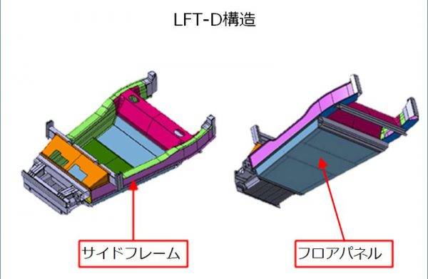 NEDO（国立研究開発法人新エネルギー・産業技術総合開発機構）　新構造材料技術研究組合（ISMA）　名古屋大学ナショナルコンポジットセンター（NCC）　熱可塑性CFRP（炭素繊維強化プラスチック）製自動車用シャシー　使用例イラスト