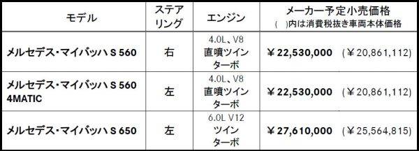 メルセデス・ベンツ　Sクラス　マイバッハ　試乗　マイバッハ　価格表