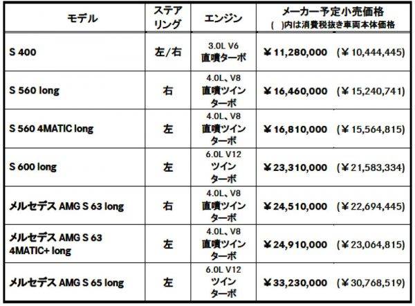 メルセデス・ベンツ　Sクラス　マイバッハ　試乗　Sクラス　価格表