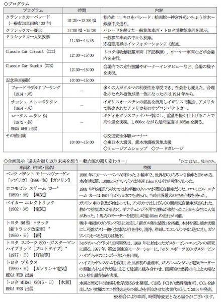 トヨタ博物館 クラシックカー・フェスティバル in 神宮外苑　開催プログラム